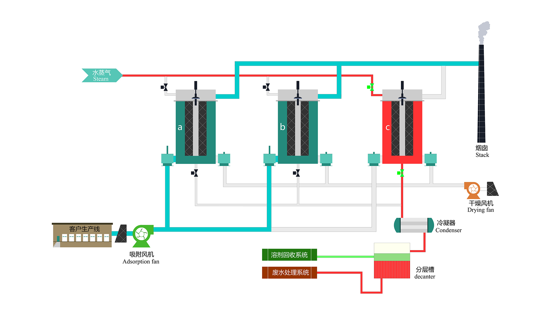 活性炭纖維吸附回收設備(圖1) #