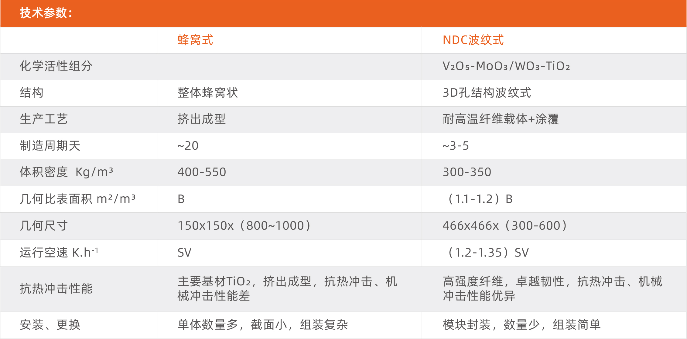 NDC SCR催化(圖5) NDC SCR催化(圖5)