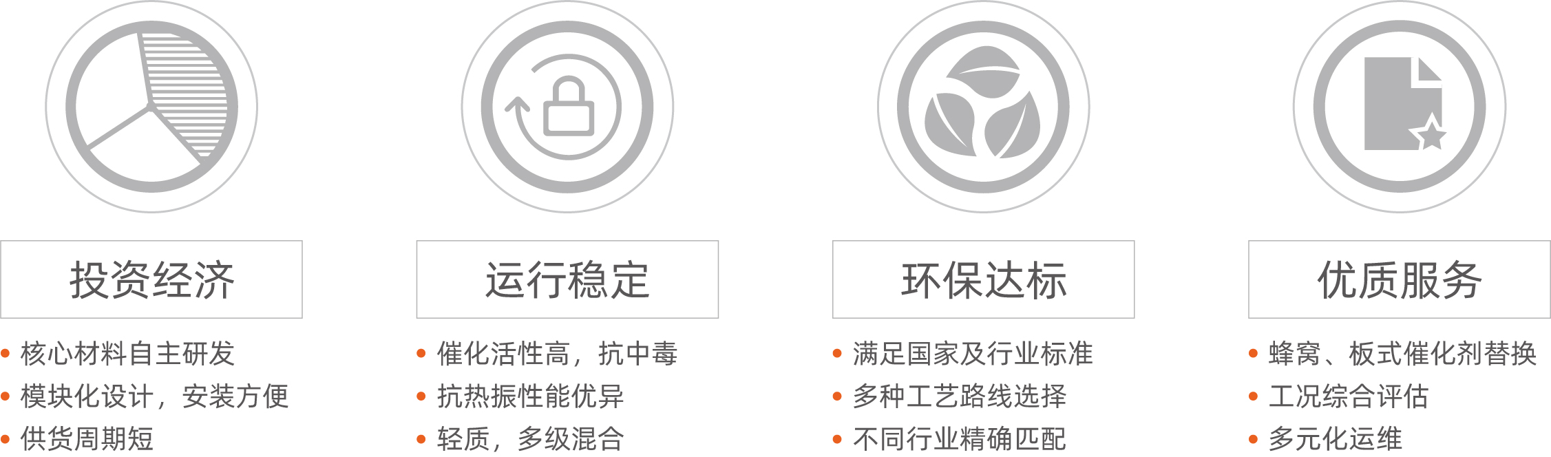 NDC SCR催化(圖10) NDC SCR催化(圖10)