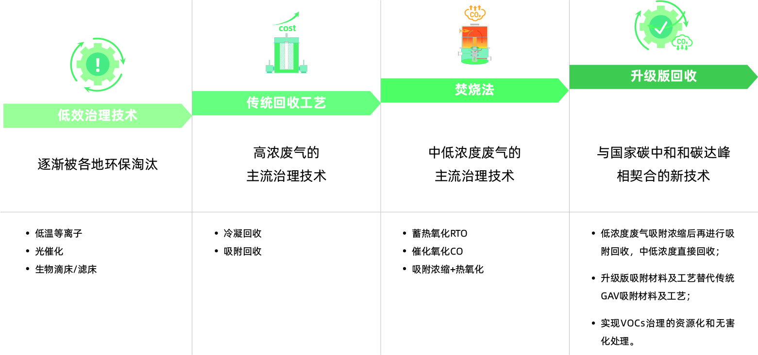 RARADD旋轉(zhuǎn)式吸附回收裝置(圖4) RARADD旋轉(zhuǎn)式吸附回收裝置(圖4)