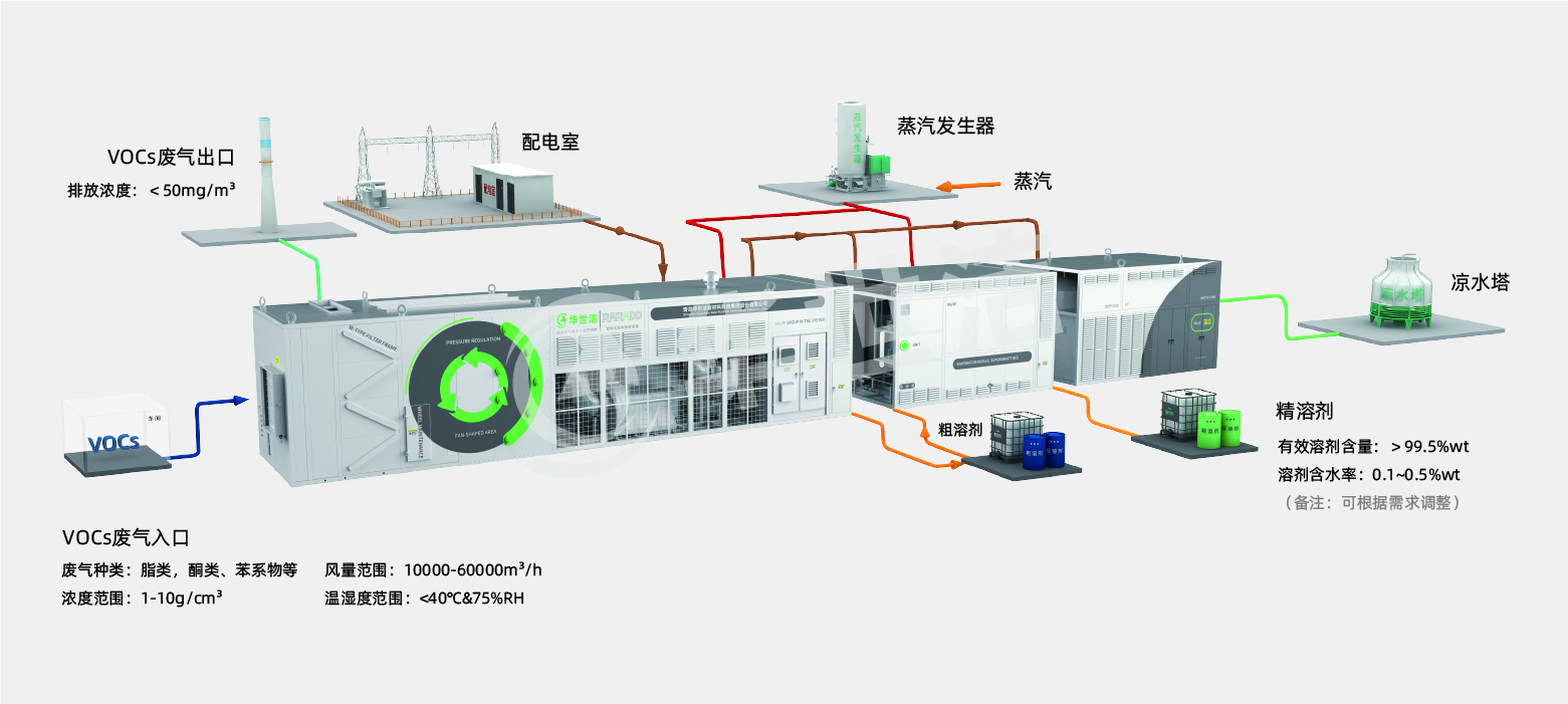 RARADD旋轉(zhuǎn)式吸附回收裝置(圖8) RARADD旋轉(zhuǎn)式吸附回收裝置(圖8)