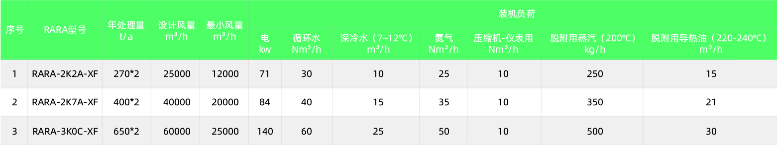 RARADD旋轉(zhuǎn)式吸附回收裝置(圖9) RARADD旋轉(zhuǎn)式吸附回收裝置(圖9)
