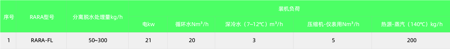 RARADD旋轉(zhuǎn)式吸附回收裝置(圖10) RARADD旋轉(zhuǎn)式吸附回收裝置(圖10)