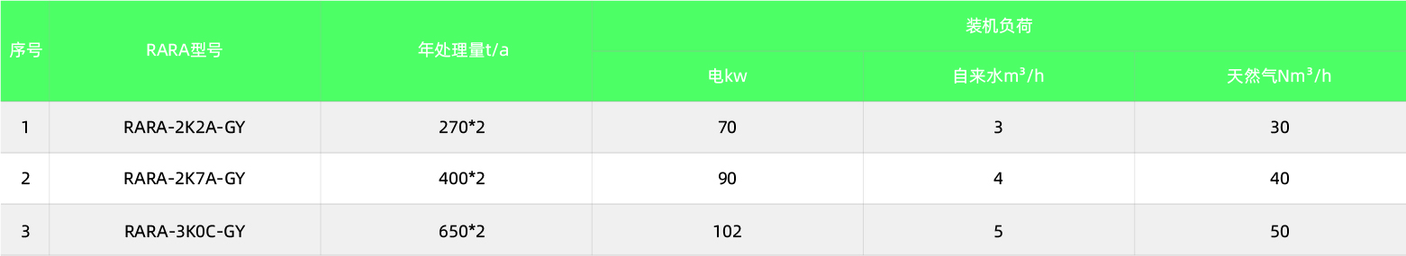 RARADD旋轉(zhuǎn)式吸附回收裝置(圖11) RARADD旋轉(zhuǎn)式吸附回收裝置(圖11)