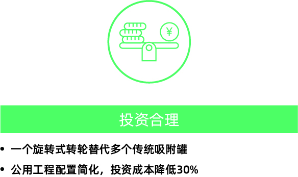 RARADD旋轉(zhuǎn)式吸附回收裝置(圖12) RARADD旋轉(zhuǎn)式吸附回收裝置(圖12)