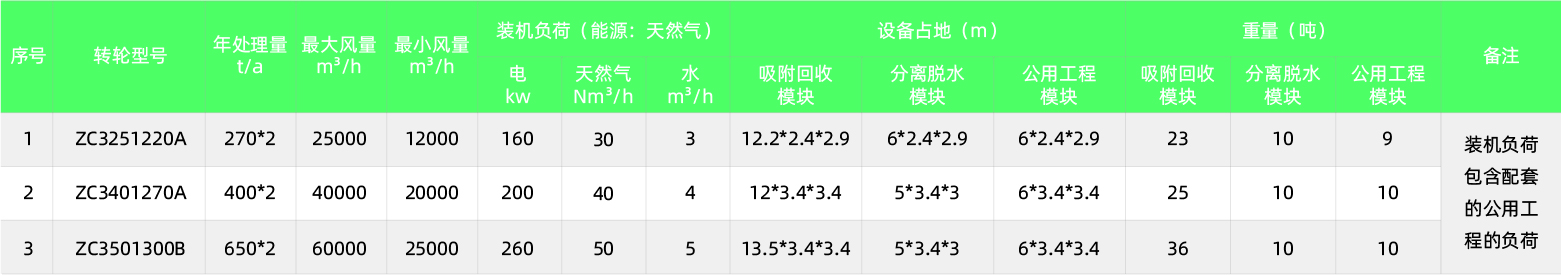 RARADD旋轉(zhuǎn)式吸附回收裝置(圖18) RARADD旋轉(zhuǎn)式吸附回收裝置(圖18)