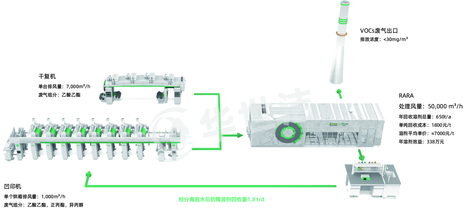 RARADD旋轉(zhuǎn)式吸附回收裝置(圖23) RARADD旋轉(zhuǎn)式吸附回收裝置(圖23)